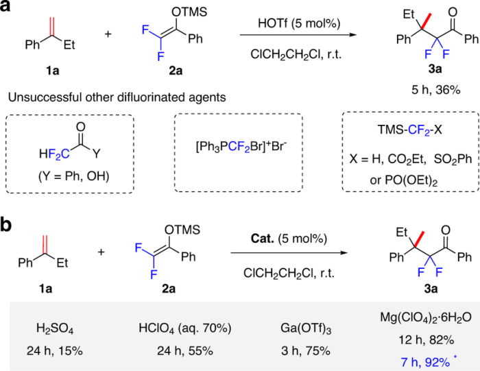 Mg clo4 2 acid or base