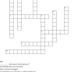 Atoms and periodic table unit crossword