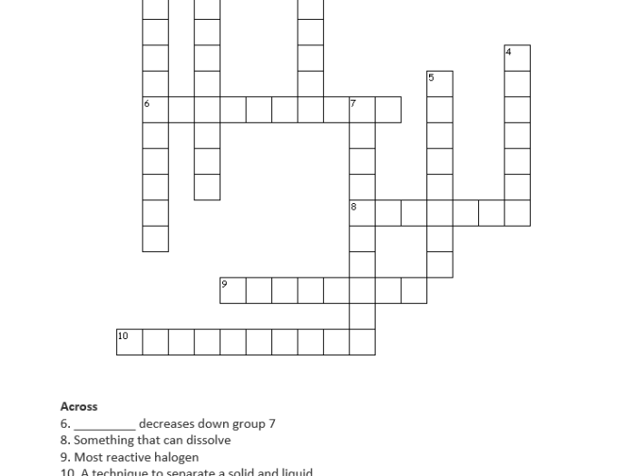 Atoms and periodic table unit crossword