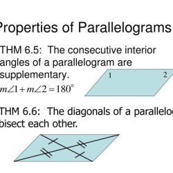 Properties of parallelograms maze 1