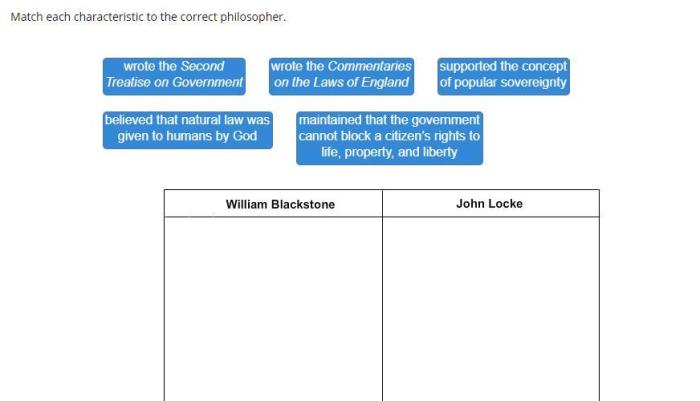 Match each philosophy to the correct philosopher.