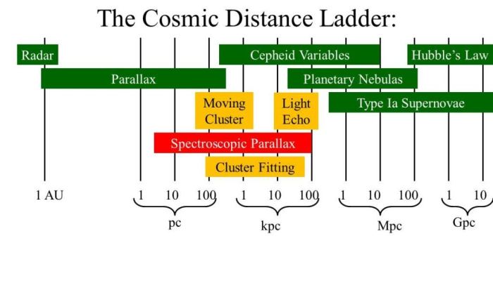 Universe map cosmic 3d web light speed galaxies time faster than distant travel years first earth supercomputer distance reveal billion