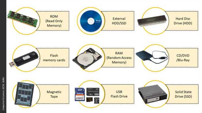 Lab 5-7 testing mode identify and select flash memory cards